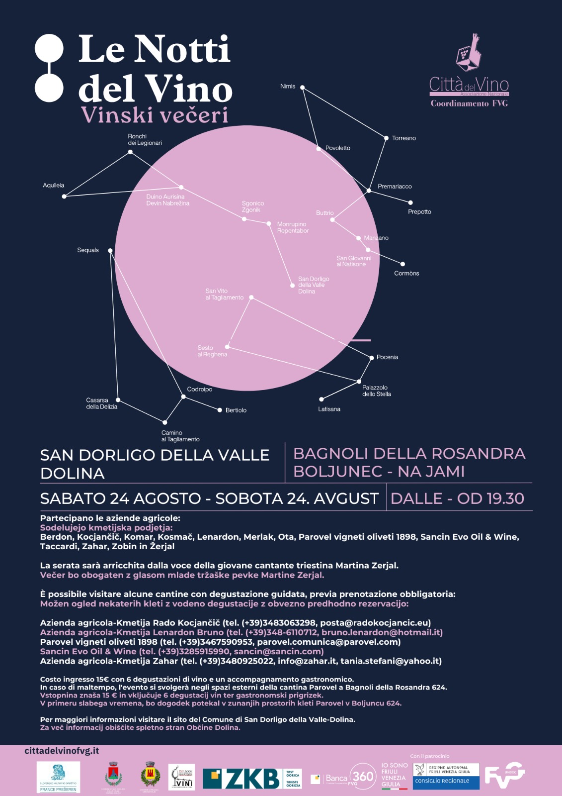 San Dorligo della Valle